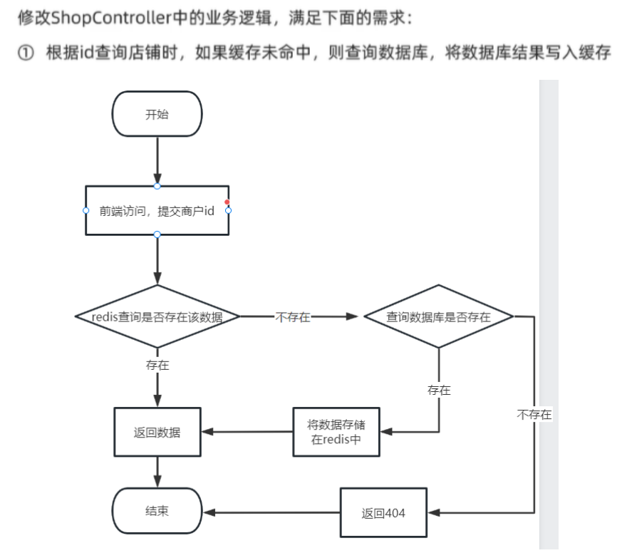 商品模块rediss缓存 商城的redis怎么做商品缓存,商品模块rediss缓存 商城的redis怎么做商品缓存_缓存_04,第4张