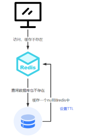 商品模块rediss缓存 商城的redis怎么做商品缓存,商品模块rediss缓存 商城的redis怎么做商品缓存_商品模块rediss缓存_06,第6张