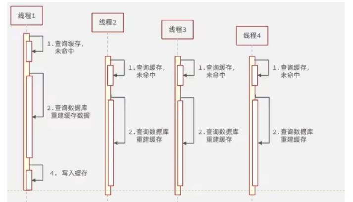 商品模块rediss缓存 商城的redis怎么做商品缓存,商品模块rediss缓存 商城的redis怎么做商品缓存_redis_08,第8张