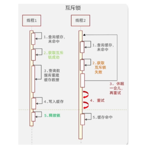 商品模块rediss缓存 商城的redis怎么做商品缓存,商品模块rediss缓存 商城的redis怎么做商品缓存_数据库_09,第9张