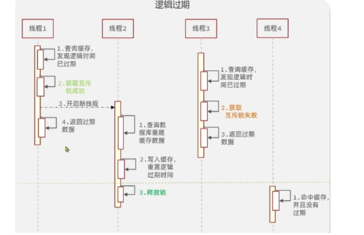 商品模块rediss缓存 商城的redis怎么做商品缓存,商品模块rediss缓存 商城的redis怎么做商品缓存_数据库_10,第10张