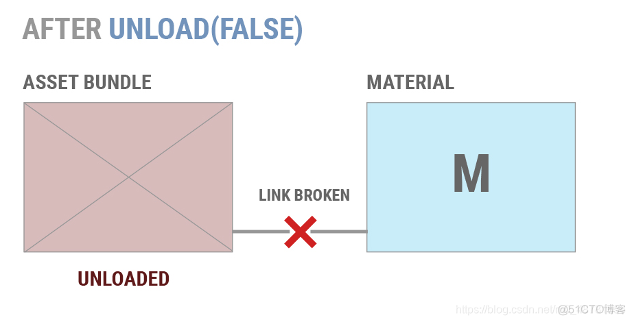 unity assetbundle 打包缓存 unity如何打包assetbundle_assetbundle_07