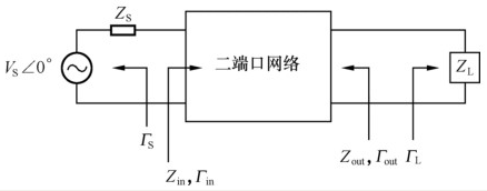 optisystem光放大器仿真 光放大器的重要参数_IP