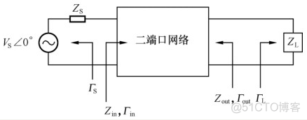 optisystem光放大器仿真 光放大器的重要参数_IP