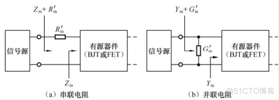 optisystem光放大器仿真 光放大器的重要参数_IP_02