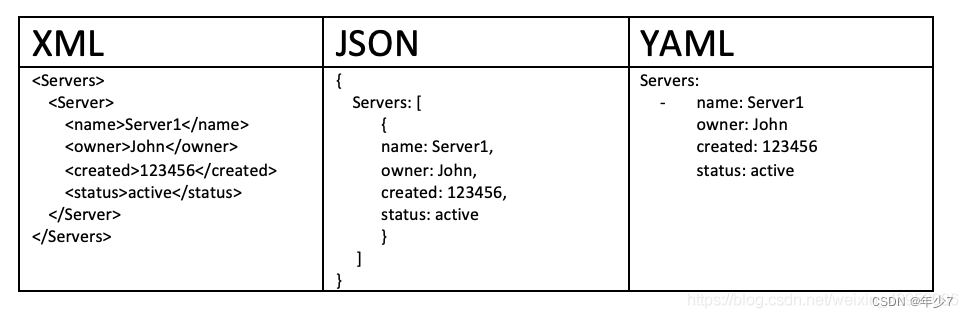 k8s用yaml文件部署NGINX k8s的yaml文件有什么用,k8s用yaml文件部署NGINX k8s的yaml文件有什么用_k8s用yaml文件部署NGINX,第1张