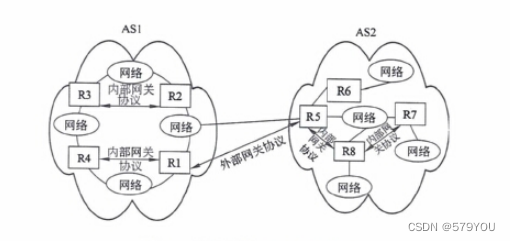 istio gateway grpc超时 exterior gateway protocol,istio gateway grpc超时 exterior gateway protocol_tcp/ip,第1张