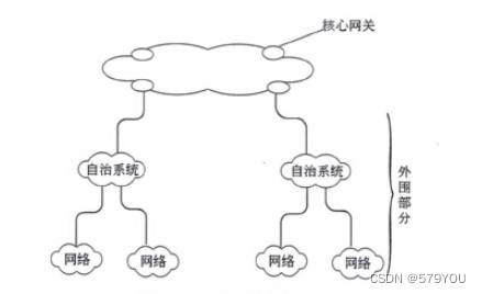 istio gateway grpc超时 exterior gateway protocol,istio gateway grpc超时 exterior gateway protocol_tcp/ip_03,第3张