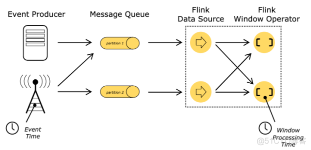 flink入门demo flink视频教程_flink_34