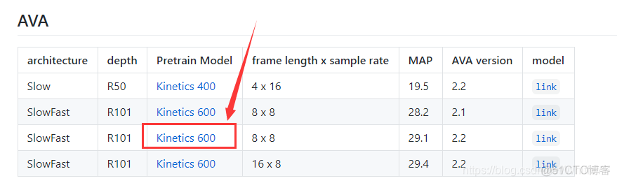 faster rcnn 如何训练自己的数据集 slowfast训练自己的数据集_python_11