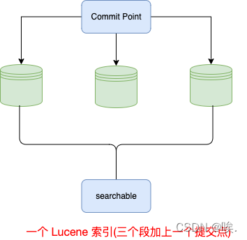 esay es教程 es快速入门,esay es教程 es快速入门_elasticsearch_05,第5张