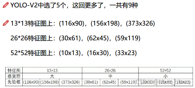 YOLOV5 小目标检测不到 yolov3小目标检测改进_YOLOV5 小目标检测不到_02