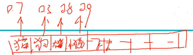 YOLOV5 小目标检测不到 yolov3小目标检测改进_损失函数_05