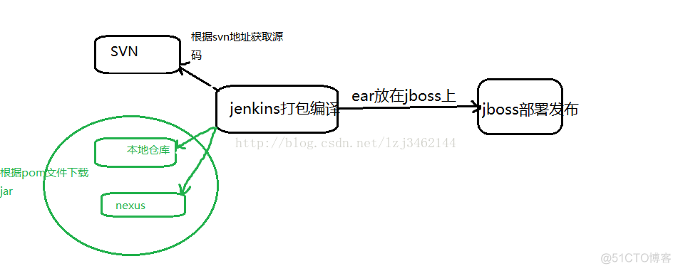 Jenkins怎么java项目打包 jenkins打包maven_服务器