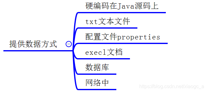 testng自动化结果存储 接口自动化testng_Test