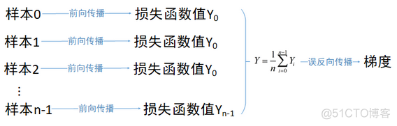 神经网络模型用了两个测试集进行测试 神经网络只有10个样本_ci_02