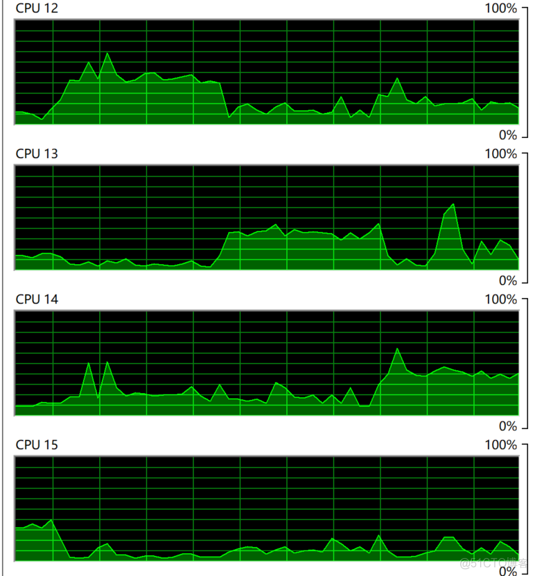 CPU GPU浮点计算精度不同导致模型结果不一样怎么避免 cpu浮点性能理论值_HPL_05