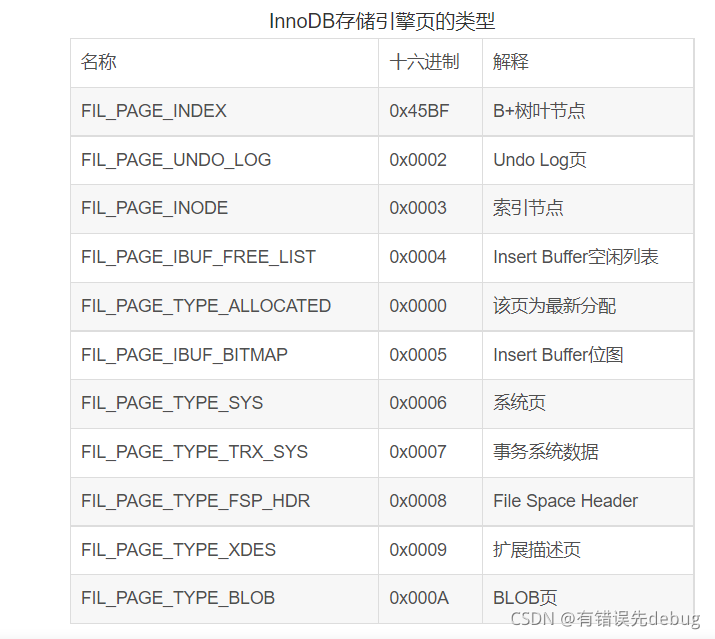 mysql数据页里是索引还是数据 mysql数据页 16k_数据库_03