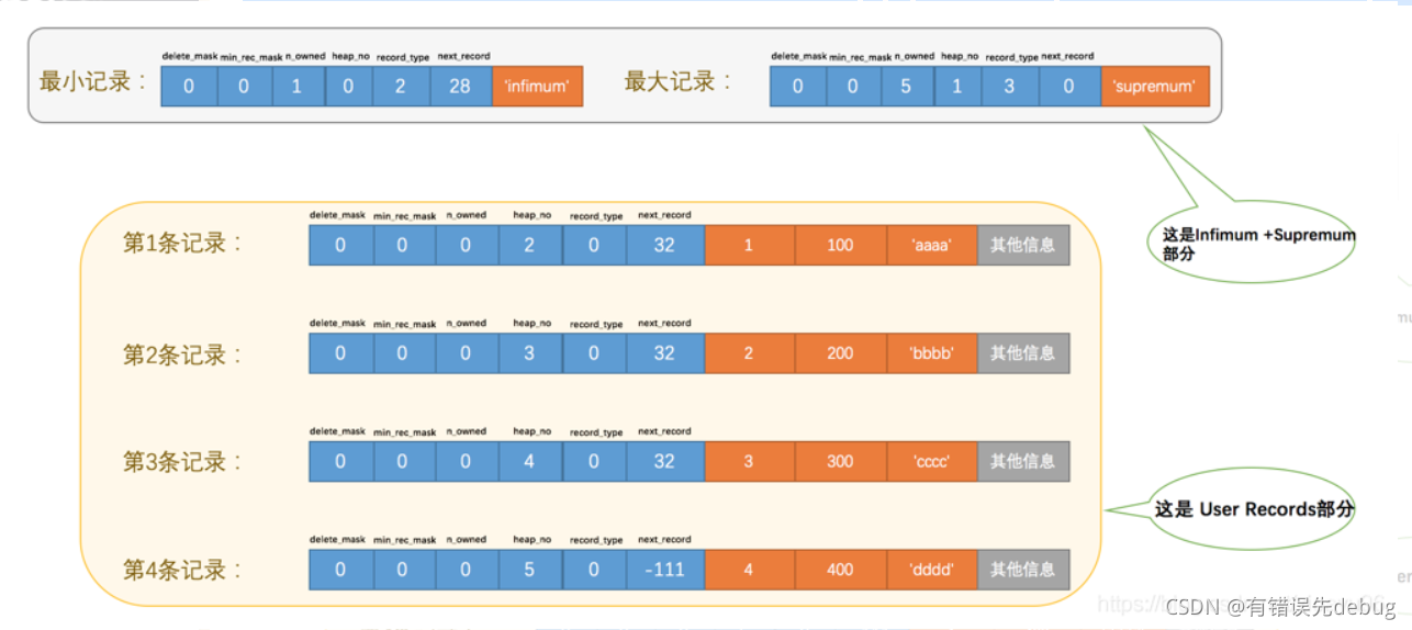 mysql数据页里是索引还是数据 mysql数据页 16k_数据库_05