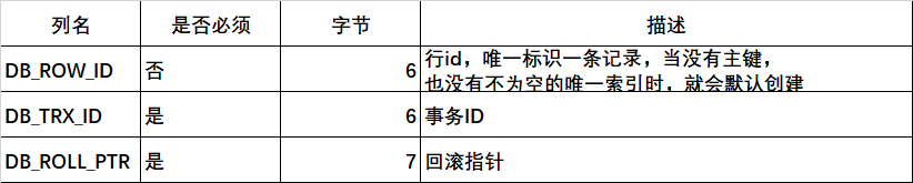 mysql数据页里是索引还是数据 mysql数据页 16k_链表_07