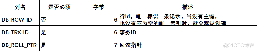 mysql数据页里是索引还是数据 mysql数据页 16k_mysql_07