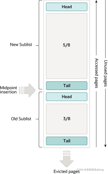 mysql数据页里是索引还是数据 mysql数据页 16k_mysql_09