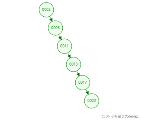 mysql数据页里是索引还是数据 mysql数据页 16k_mysql数据页里是索引还是数据_14