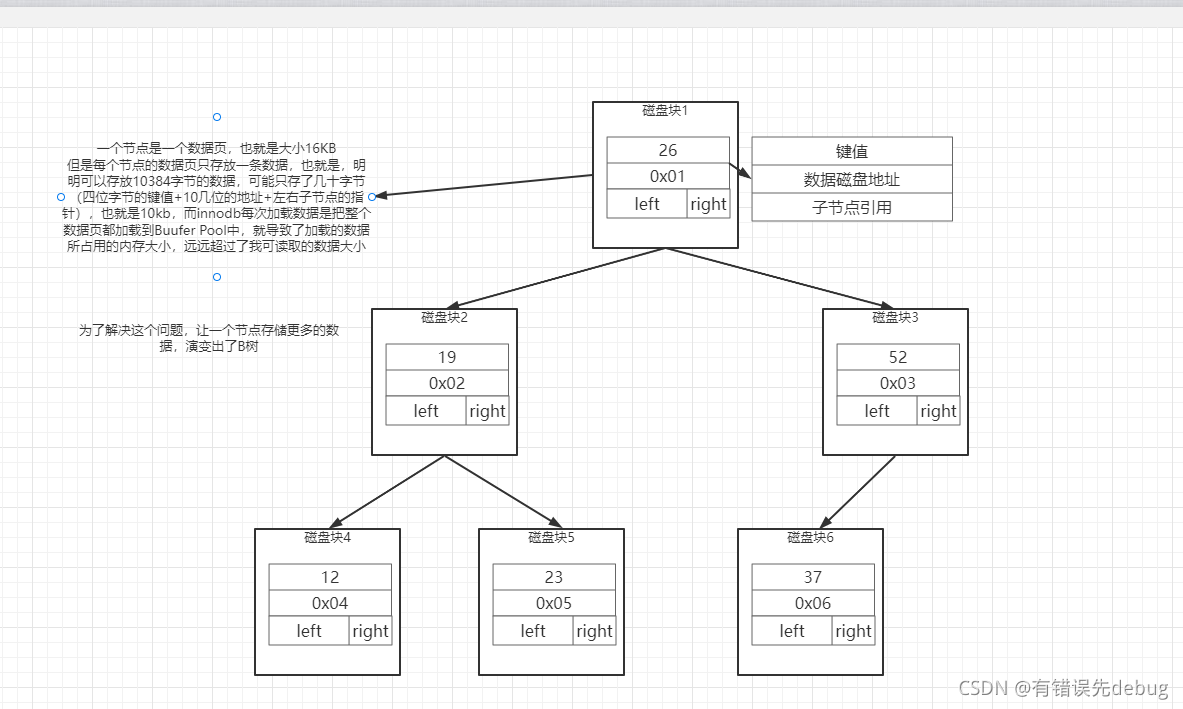 mysql数据页里是索引还是数据 mysql数据页 16k_mysql数据页里是索引还是数据_17