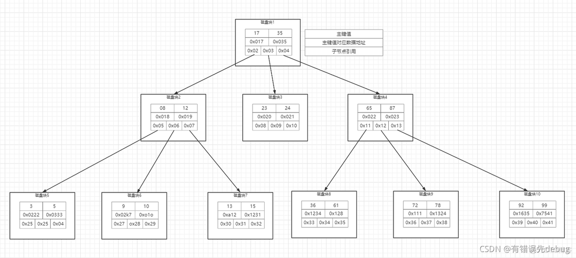 mysql数据页里是索引还是数据 mysql数据页 16k_数据_18