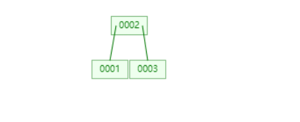 mysql数据页里是索引还是数据 mysql数据页 16k_mysql_19