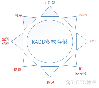 多个数据库负载均衡 多平台数据库_多个数据库负载均衡_05