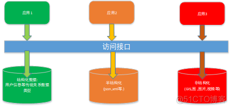 多个数据库负载均衡 多平台数据库_数据分析_06