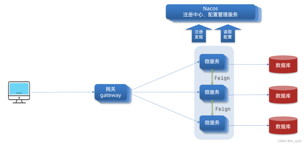 java 怎么通过网关分发数据 java gateway网关_gateway