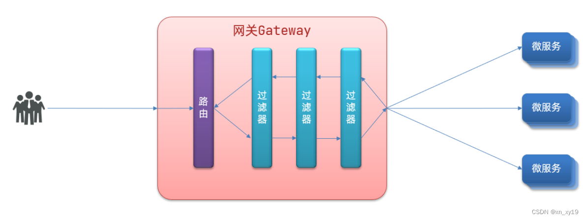 java 怎么通过网关分发数据 java gateway网关_java 怎么通过网关分发数据_05