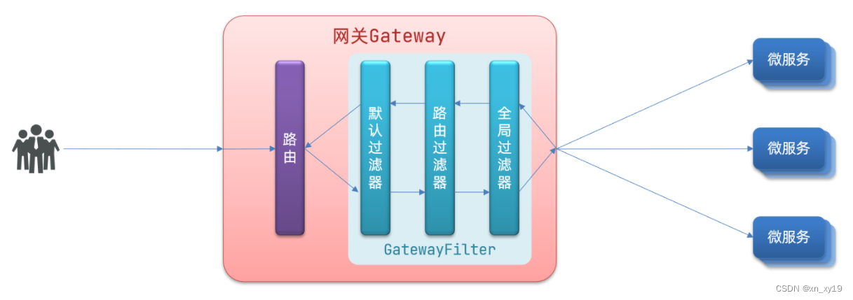 java 怎么通过网关分发数据 java gateway网关_spring_06