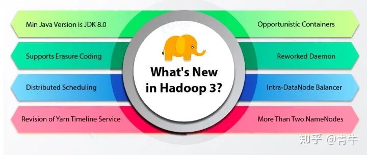 hadoop2和3的配置有区别吗 hadoop2和hadoop3有哪些不同_无法删除指定值是什么