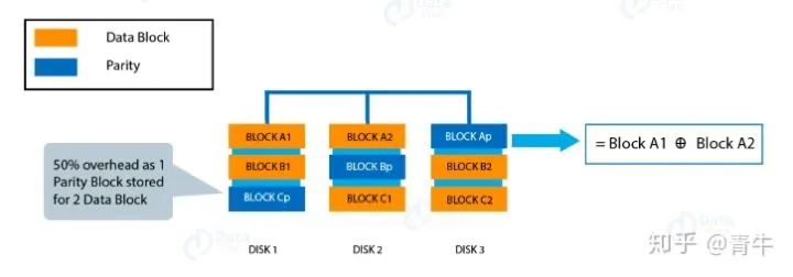 hadoop2和3的配置有区别吗 hadoop2和hadoop3有哪些不同_应用程序_02