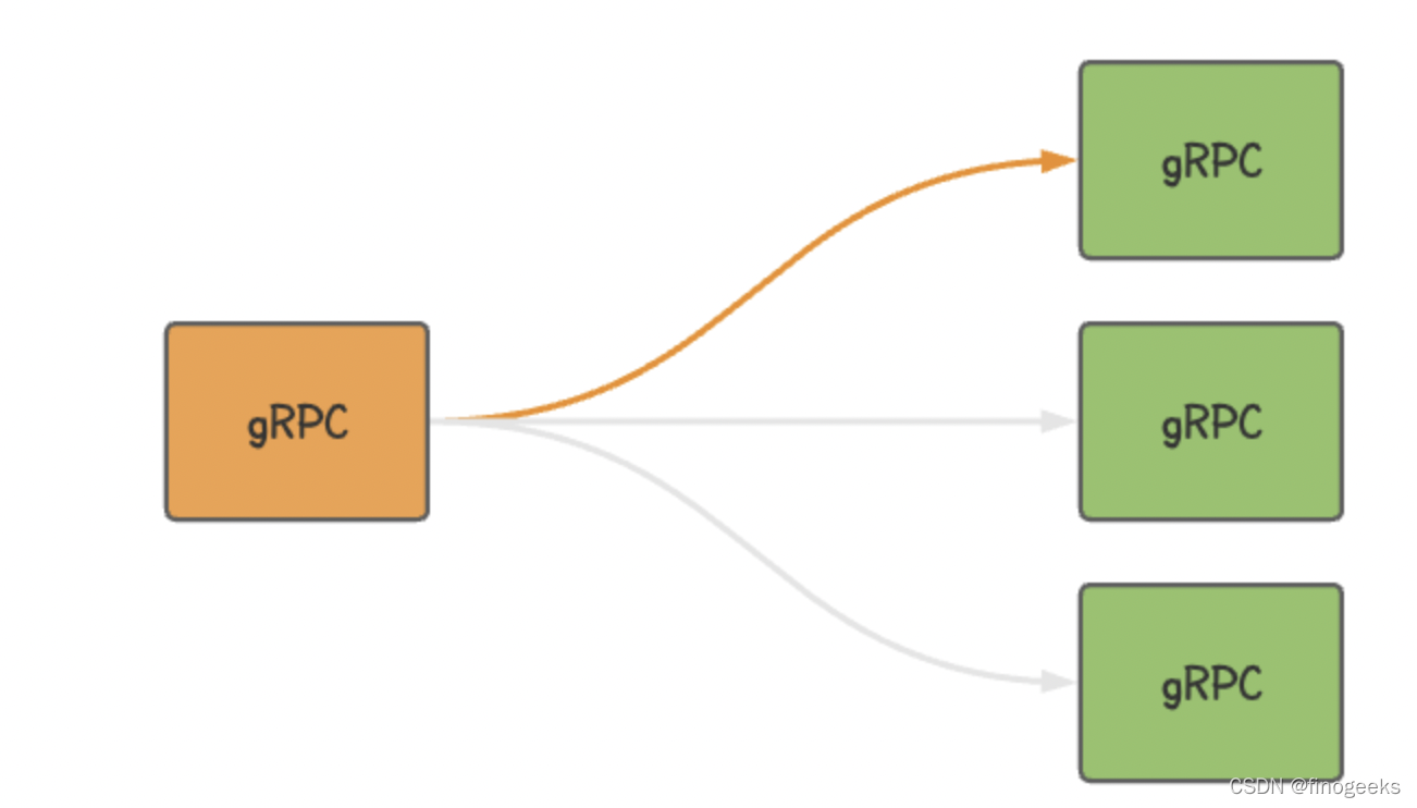 grpc的并行 grpc 并发性能_kubernetes_02