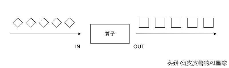 flink flatmap如何使用 flink flatmap原理_自定义_02