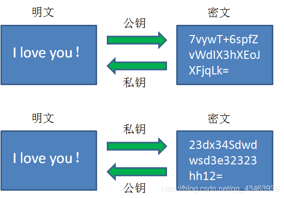 fei对称加密算法有哪些 加密算法 对称 非对称_fei对称加密算法有哪些_02