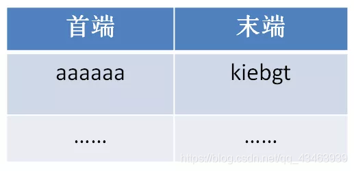 fei对称加密算法有哪些 加密算法 对称 非对称_对称加密_04