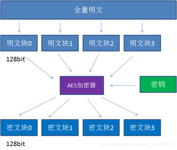 fei对称加密算法有哪些 加密算法 对称 非对称_对称加密_12