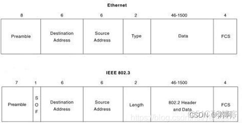 园区网三层架构IP划分 园区网三层架构的名称_网络_02