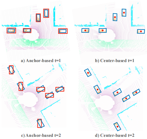 3d 点云 体素 mesh 3d点云检测_3d 点云 体素 mesh