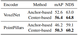 3d 点云 体素 mesh 3d点云检测_深度学习_20