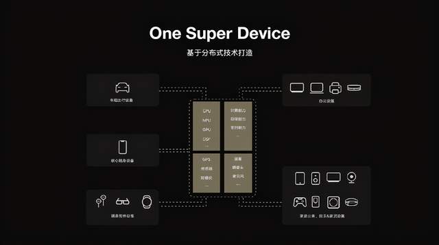 鸿蒙Record循环遍历 鸿蒙怎么设置循环桌面_鸿蒙os锁屏样式怎么用_02