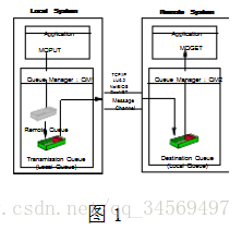 yarn 集群资源使用率 集群的使用_TCP