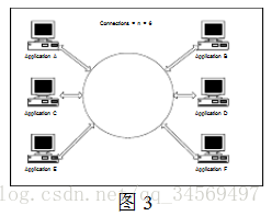 yarn 集群资源使用率 集群的使用_TCP_03