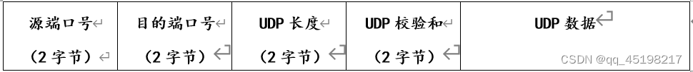 vxlan端口 vxlan报文 udp源端口号_UDP