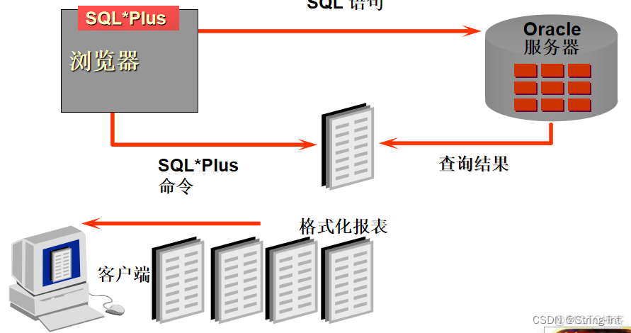 sql server创建用户仅给查询某表的权限 sql只能创建选择查询_SQL_02